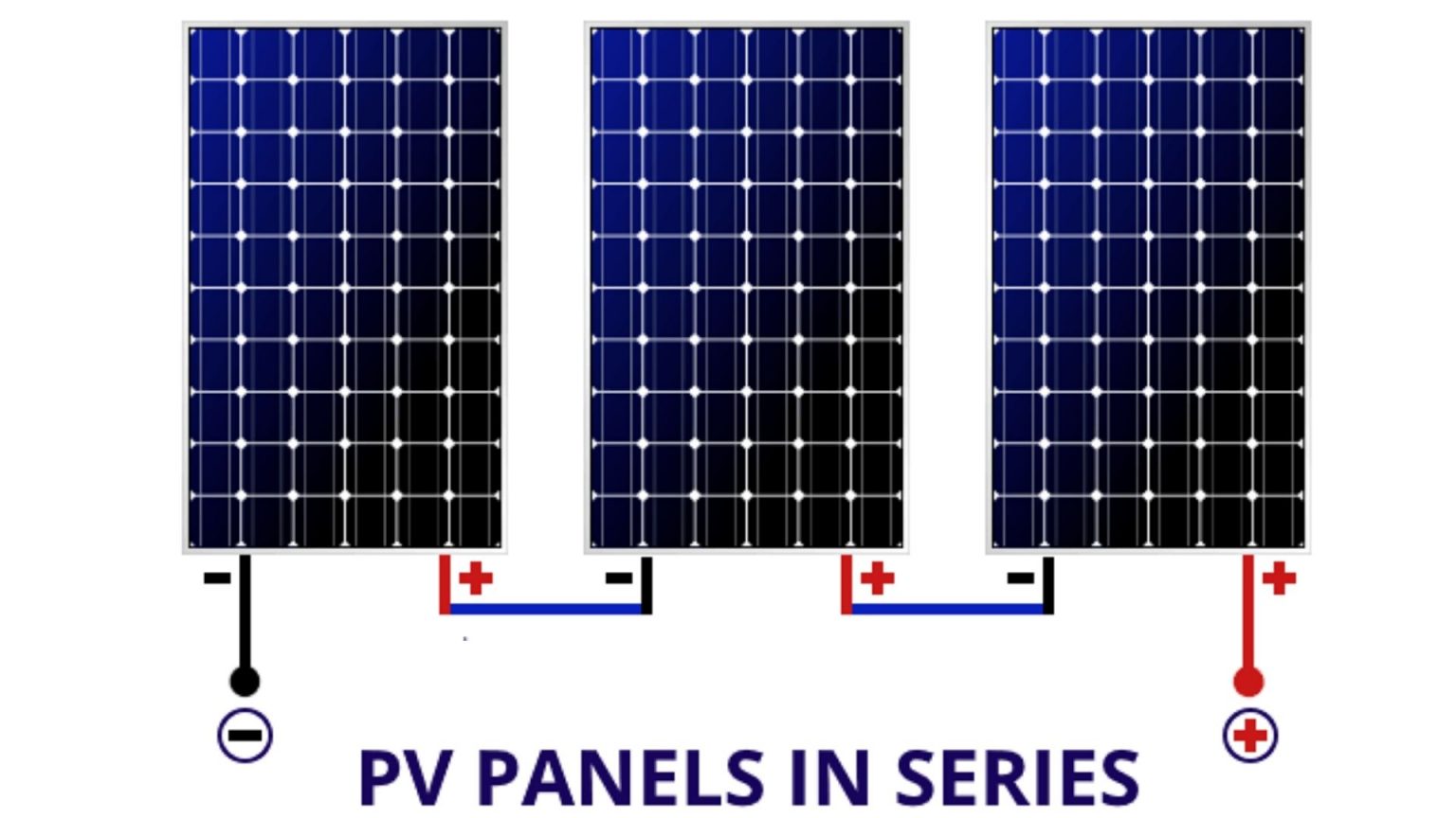 Connect series. Parallel Solar Panels. Solar Panels in Series. Parallel and Series connection Solar Panel. Series connection of Solar Panels.